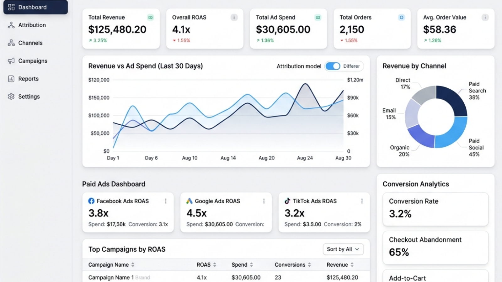 Attribution dashboards software interface preview